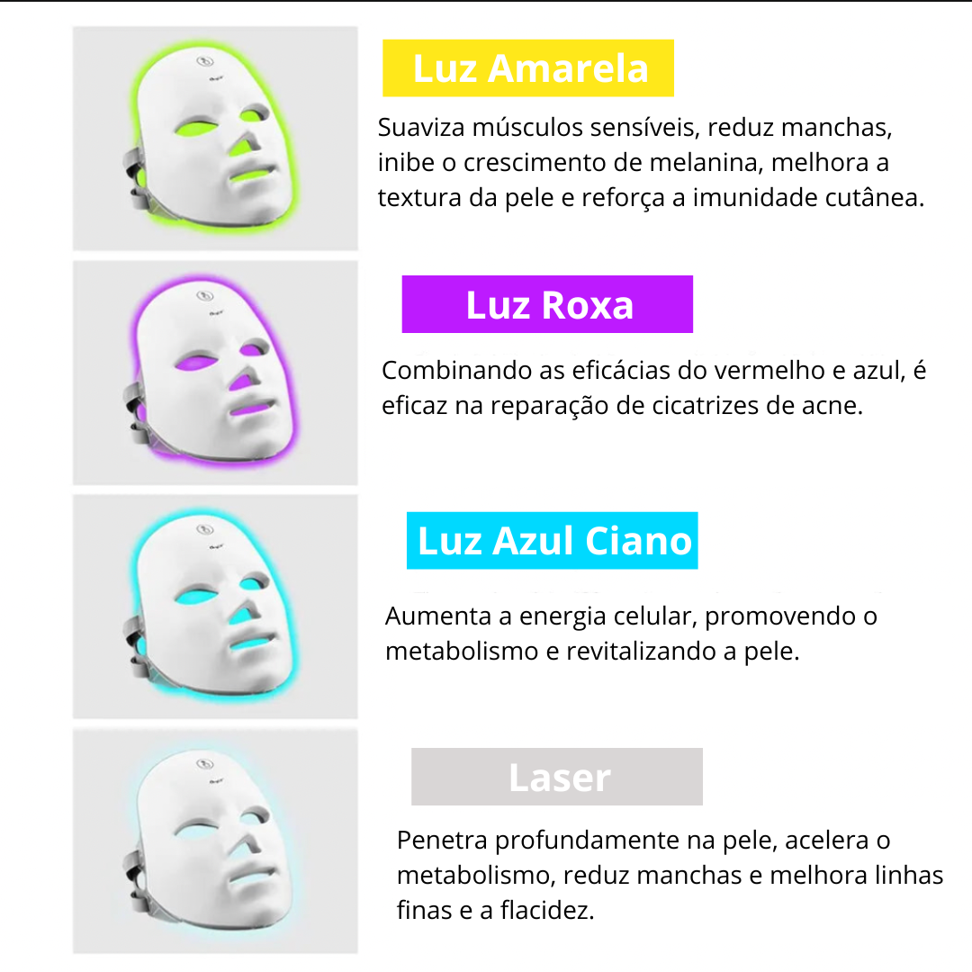 Máscara Facial de Luz de Led