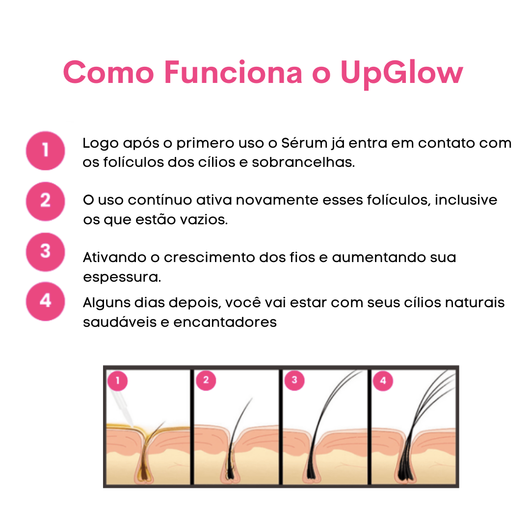 UpGlow - Crescimento de Cílios e Sobrancelhas